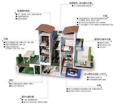 士不可擋 亞士第九年蟬聯中國房地產開發企業500強首選品牌，五大獎項彰顯行業影響力