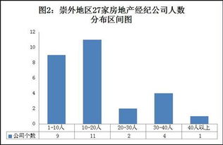 崇外地區(qū)房地產(chǎn)經(jīng)紀(jì)公司簡(jiǎn)明分析